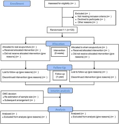 Acupuncture as an Adjunctive Treatment for Post-stroke Epilepsy: Protocol for a Randomized Controlled Trial